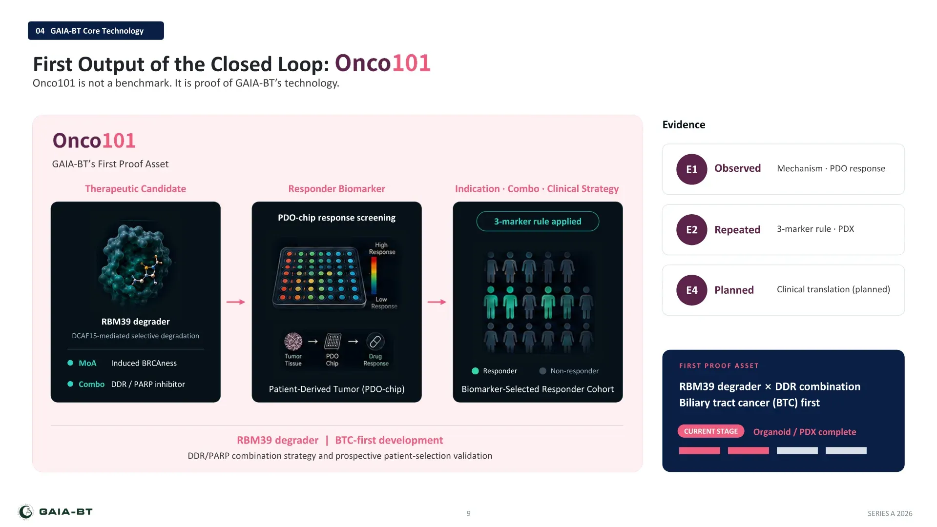 Core technology: Onco101, the first output of the closed loop