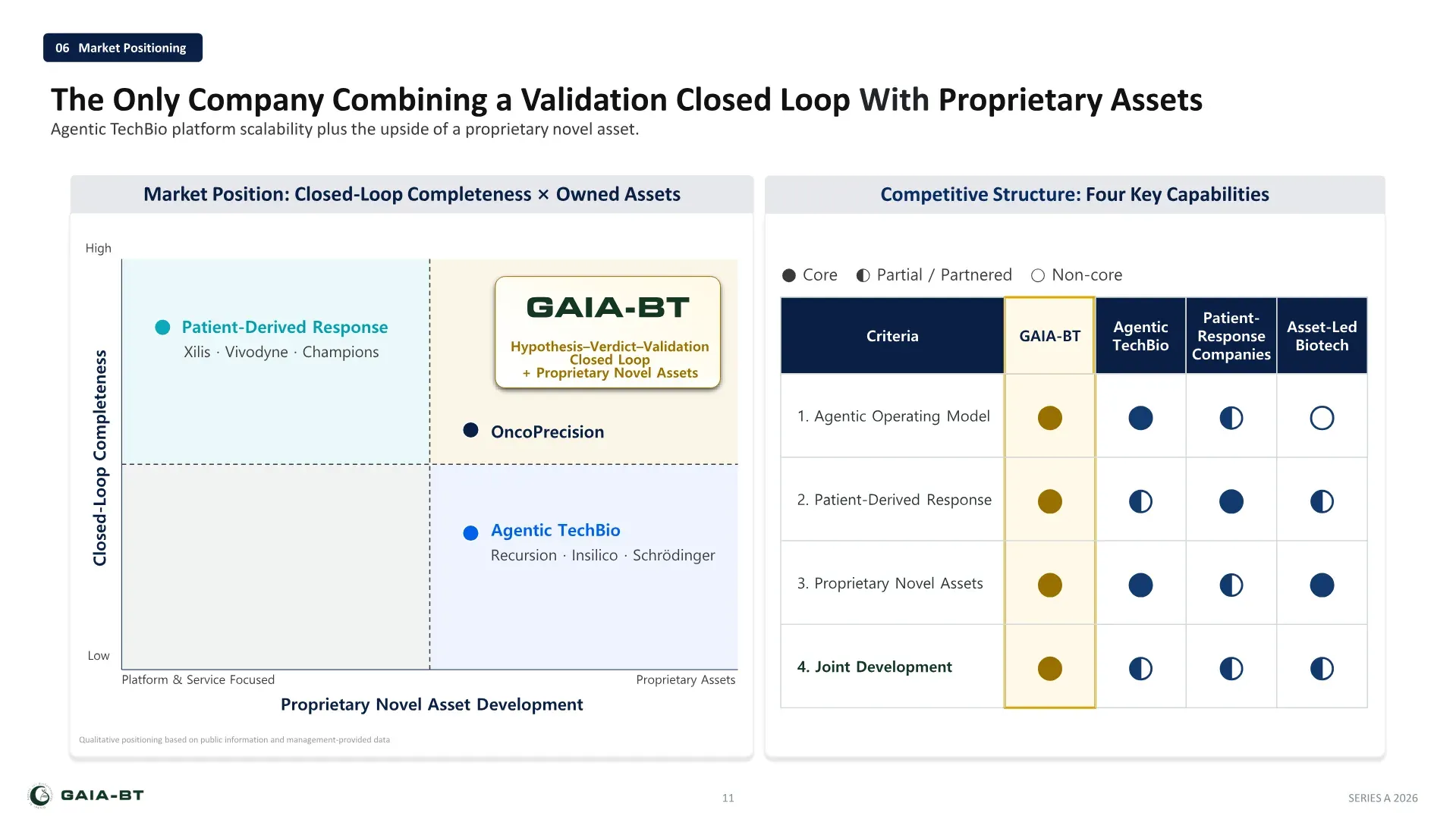 Market positioning: combining a validation closed loop with proprietary assets