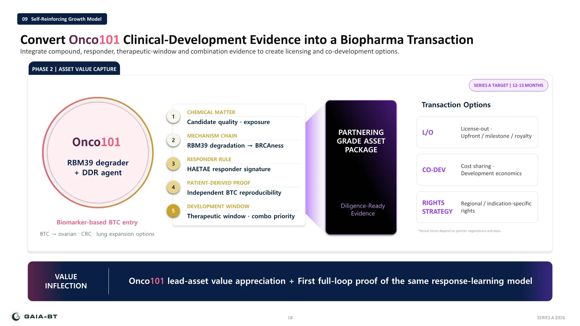Self-reinforcing growth model: converting Onco101 clinical-development evidence into a biopharma transaction