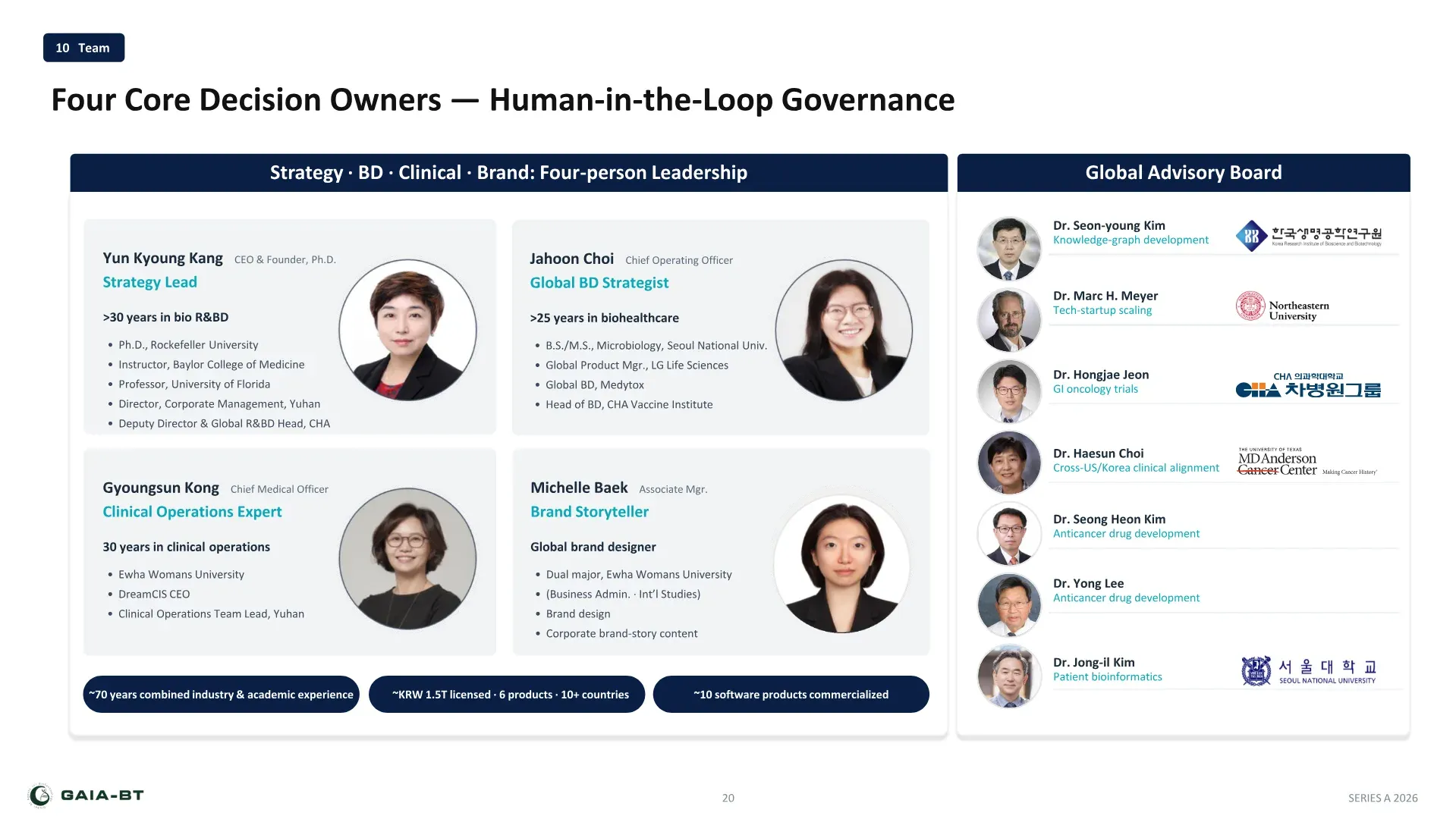 Team: four core decision owners and the seven-member global advisory board