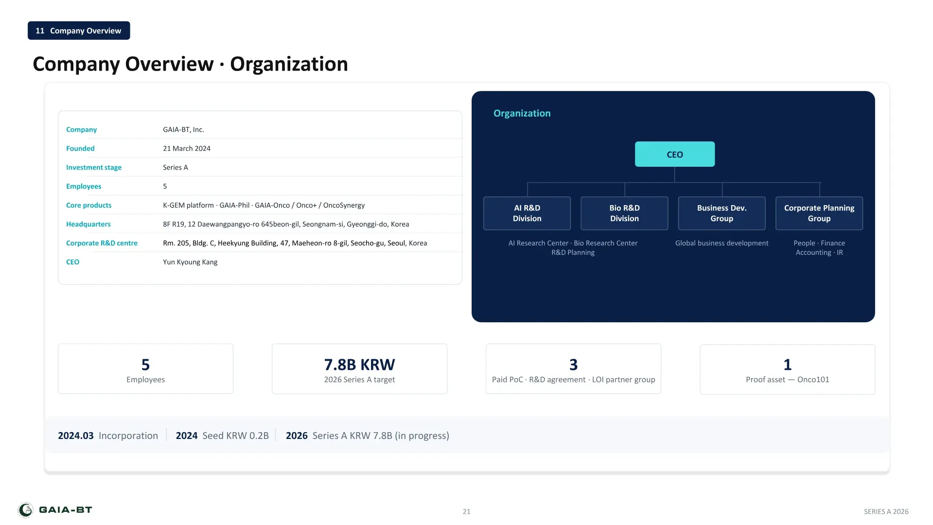 Company overview and organization