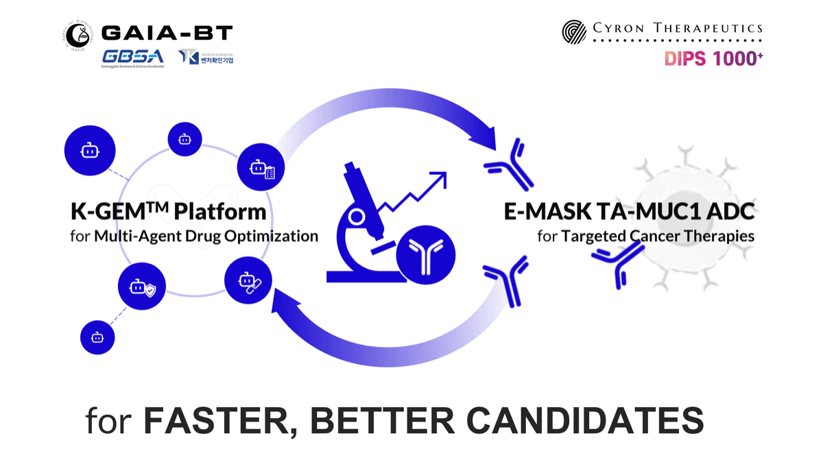 Diagram showing GAIA-BT's K-GEM™ platform's Optimization Agent connecting to Cyron Therapeutics' E-MASK TA-MUC1 ADC platform for faster, better drug candidates.